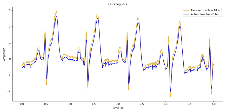 Photo of live usage of the 3-lead ECG system