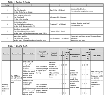Screenshot of FMEA table (showing rating criteria and rows of the FMEA)
