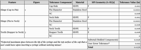 Screenshot of tolerance analysis table (Excel or Word document)